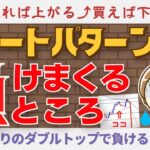 【FX】チャートパターンだけでやると負けまくるところ　2022.12.21（水）