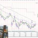 ［FX］チャート形状“だけ”ではなく『時間帯の区切り』も意識するのがデイトレだ！というハナシ　2022年12月19日※欧州時間トレード