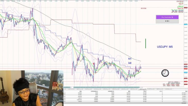 ［FX］チャート形状“だけ”ではなく『時間帯の区切り』も意識するのがデイトレだ！というハナシ　2022年12月19日※欧州時間トレード
