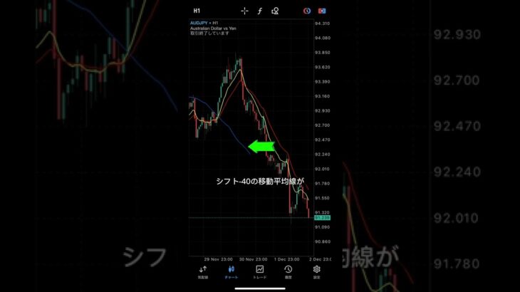 FX簡単手法みぃつけた！ぜひ！使ってみてね！#fx #shorts #fx手法
