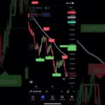 矢印系インジケーターQ-Trendとは？トレーディングビュー（インジマニア）#shorts #fx初心者 #fx