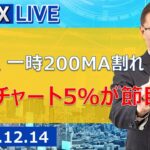 【SBI FX LIVE】ドル円、一時200MA割れ　ドットチャート、5％が節目