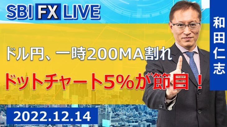 【SBI FX LIVE】ドル円、一時200MA割れ　ドットチャート、5％が節目