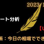 【環境認識】1月 10日（火）【FX】【チャート分析】