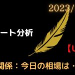 【環境認識】1月 5日（木）【FX】【チャート分析】