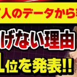 10万人のデータから判明したFXで稼げない人の理由第１位とは？