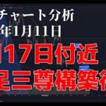 2023年1月11日ビットコイン相場分析