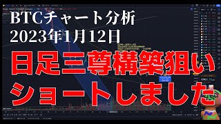 2023年1月12日ビットコイン相場分析