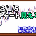 日刊チャート見える化2023/1/5(ドル円、ポンド円、ユーロドル、ポンドドル、ゴールド等)【FX見える化labo】