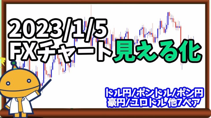 日刊チャート見える化2023/1/5(ドル円、ポンド円、ユーロドル、ポンドドル、ゴールド等)【FX見える化labo】