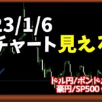 日刊チャート見える化2023/1/6(ドル円、ポンド円、ユーロドル、ポンドドル、ゴールド等)【FX見える化labo】
