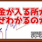 FXこれがわかればある程度伸びる所がイメージできる【日刊チャート見える化2023/1/30(ドル円、ポンド円、ユーロドル、ポンドドル、ゴールド等)【FX見える化labo】