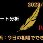 【環境認識】 2月 6日（月）【FX】【チャート分析】