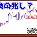 資金を増やすためのトレードをする、という話【日刊チャート見える化2023/2/1(ドル円、ポンド円、ユーロドル、ポンドドル、ゴールド等)【FX見える化labo】