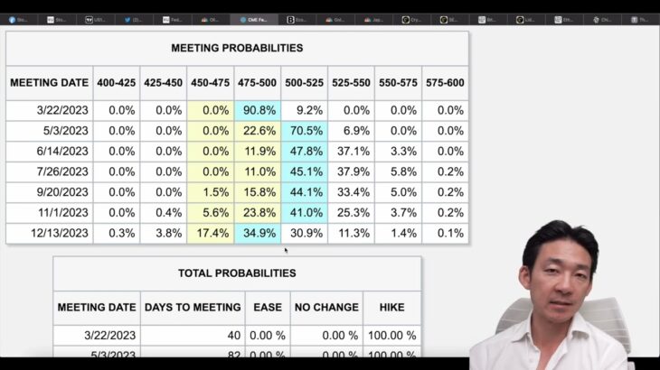 ステーキング禁止でビットコインは250億のロスカット。