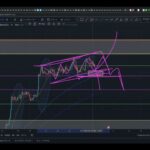 【BTC、ATOM】買いのチャンスを見逃すな!!（2023年2月4日 相場分析）