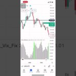 ライントレード手法を極めるならこのインジケーター！CM_Williams_Vix_Fix Findsとは？ トレーディングビュー（インジマニア）#shorts #fx #fx初心者 #インジケーター