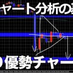 FXテクニカル分析｜売り優勢のチャート｜注目指標【ポンド円/ドル円】