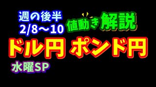 【FX値動き】具体的数値を使いわかりやすくトレードシナリオ解説