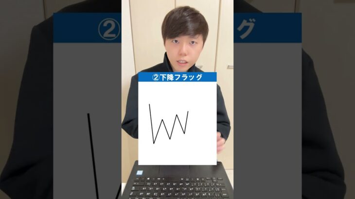 【これを見たら売り】FX下落チャートパターン3選 #shorts