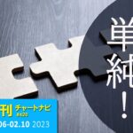 FXトレードは三要素の組合わせでしかない！/週ナビ420