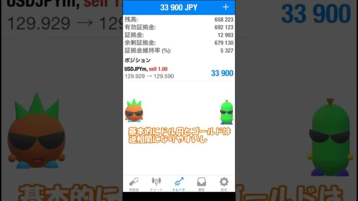 【FX】ドル円とゴールド逆相関の動きで爆益！　#shorts