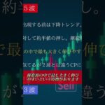 エリオットの攻略ポイントはコンソメ欄 #fx #fx初心者 #エリオット波動