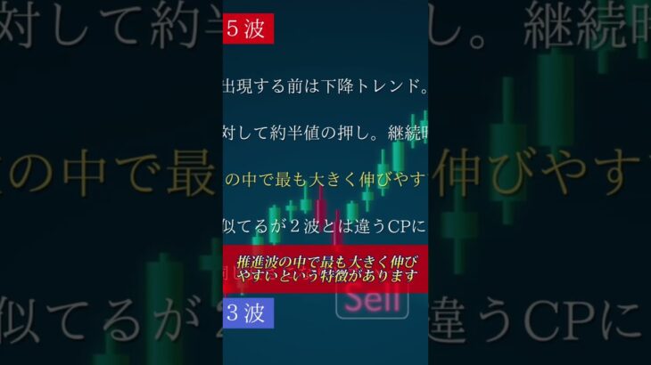 エリオットの攻略ポイントはコンソメ欄 #fx #fx初心者 #エリオット波動