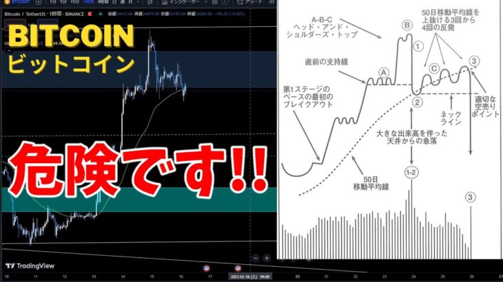 【仮想通貨 ビットコイン】世に出回ってる空売り構造を意識したら目先は下！ただ決めつけるのは危険（朝活配信1047日目 毎日相場をチェックするだけで勝率アップ）【暗号資産 Crypto】