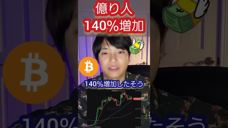【スゴい】ビットコイン億り人が140％増加！ #仮想通貨