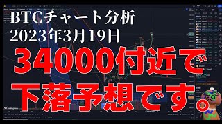 2023年3月19日ビットコイン相場分析
