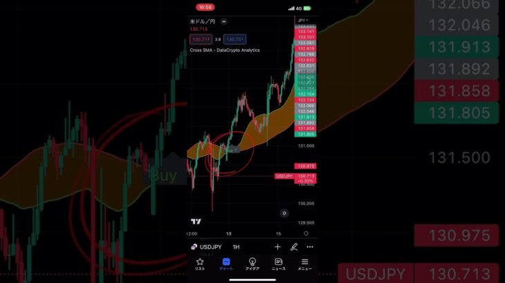 Cross SMA DataCrypto Analyticsとはトレーディングビュー（インジマニア） #fx初心者 #インジケーター #shorts