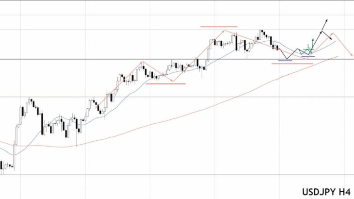 【FX:ドル円 2023.3.5】トレードシナリオ解説