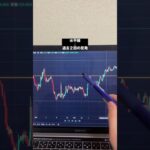 【FX】この次は上昇？下落？【レジサポ転換】