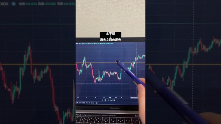 【FX】この次は上昇？下落？【レジサポ転換】