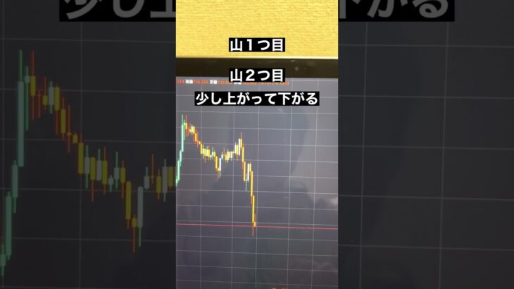 【FX基礎】●●が出たら売り【Wトップ】#shorts