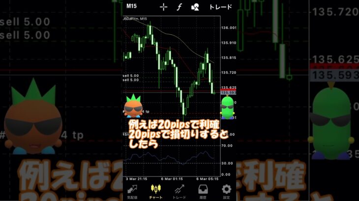 【FX】常勝トレーダーが判断する利確材料とは？　#shorts