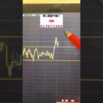 【FX基礎】買いサイン【レンジ相場ブレイクアウト】#shorts