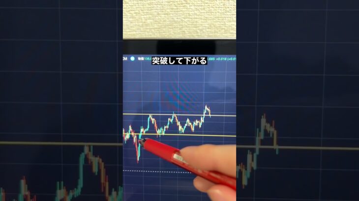 【FX基礎】これが出たら買い【ボックスブレイクアウト】#shorts