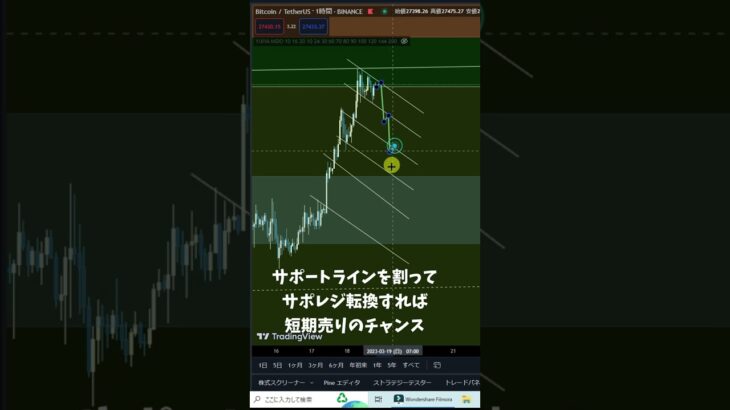 【仮想通貨 ビットコイン】上値が重くなった時の短期売りのお勧め戦略【#shorts 暗号資産 Crypto】