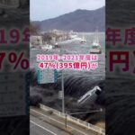 【税金】住民税が1,000円上乗せ #shorts