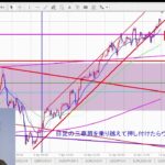 【第1439回】必見！今週のFXチャート分析と来週の大チャンスポイント解説←chatGPTにタイトル考えてもらったらこうなったｗ【2023年4月15日】