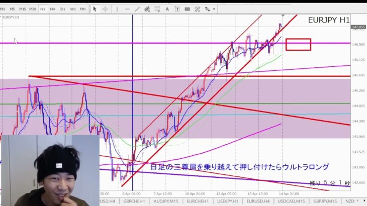 【第1439回】必見！今週のFXチャート分析と来週の大チャンスポイント解説←chatGPTにタイトル考えてもらったらこうなったｗ【2023年4月15日】