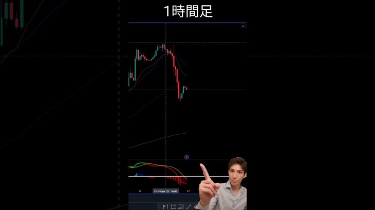 【ユロドル】1分で学ぶFXチャート分析 – ユロドルの流れ!