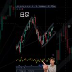 【ドル円】1分で学ぶFXチャート分析 – ドル円の流れ！