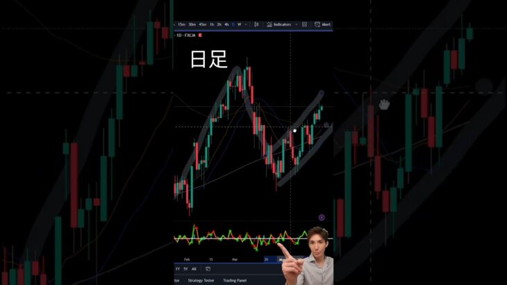 【ドル円】1分で学ぶFXチャート分析 – ドル円の流れ！