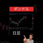 【ポンドル】1分で学ぶFXチャート分析 – ポンドルの流れ！