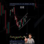 【ドル円】1分で学ぶFXチャート分析 – ドル円の流れ！ 18, 2023