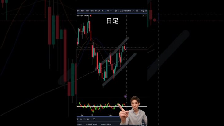 【ドル円】1分で学ぶFXチャート分析 – ドル円の流れ！ 18, 2023