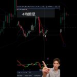 【ゴールド】1分で学ぶFXチャート分析 – ゴールドの流れ！ 18, 2023